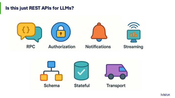 Image with eight labeled icons: RPC, Authorization, Notifications, Streaming, Schema, Stateful, and Transport, questioning if these concepts are just REST APIs for LLMs. Title asks: 'Is this just REST APIs for LLMs?'"