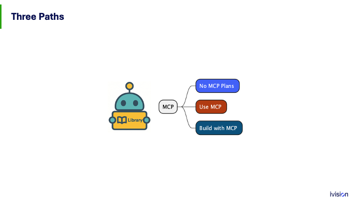 Image shows a diagram with a robot holding a book labeled 'Library.' It splits into three paths titled 'No MCP Plans,' 'Use MCP,' and 'Build with MCP,' illustrating decision-making options.