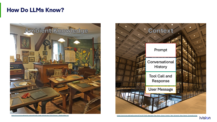 Two side-by-side images: Left shows a vintage classroom with wood desks, chairs, a chalkboard, and various educational items labeled "Ambient Knowledge." Right depicts a modern library with labeled sections: Prompt, Conversational History, Tool Call and Response, User Message, illustrating "Context" in machine learning systems.