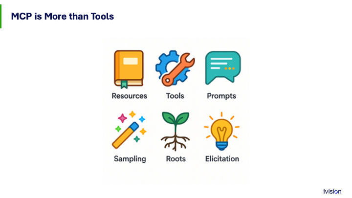 Infographic with text "MCP is More than Tools" and six icons labeled: Resources (book), Tools (gear and wrench), Prompts (speech bubble), Sampling (magic wand), Roots (plant), and Elicitation (light bulb).