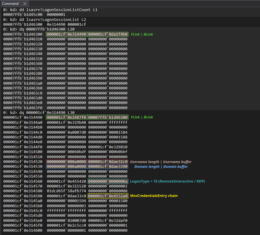 MSV logon session structure in memory
